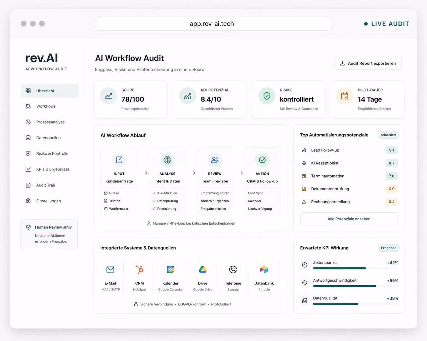 Premium SaaS Dashboard von rev.AI mit AI Workflow Audit, Pilot Score, Human Review und DSGVO-Prüfung